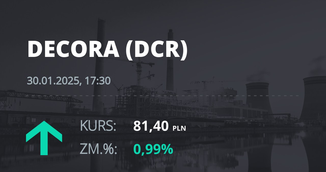 Notowania akcji spółki Decora S.A. z 30 stycznia 2025 roku