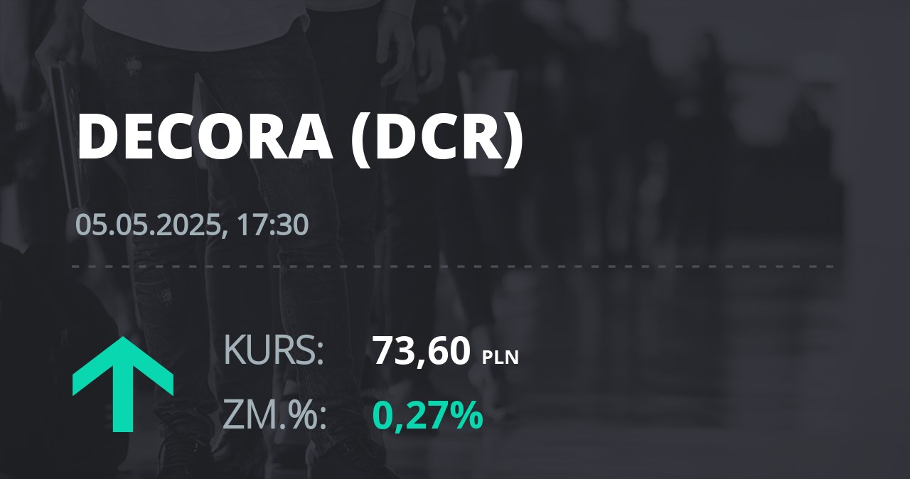 Notowania akcji spółki Decora S.A. z 5 maja 2025 roku