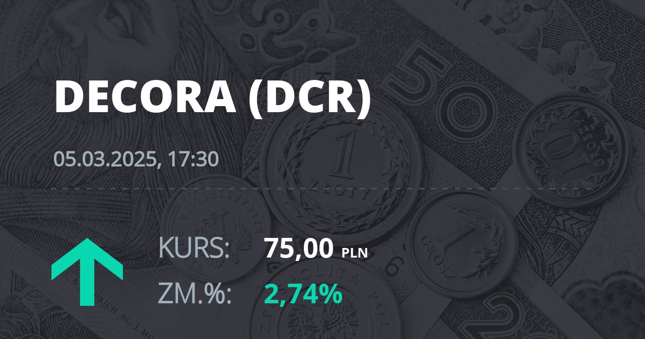 Notowania akcji spółki Decora S.A. z 5 marca 2025 roku