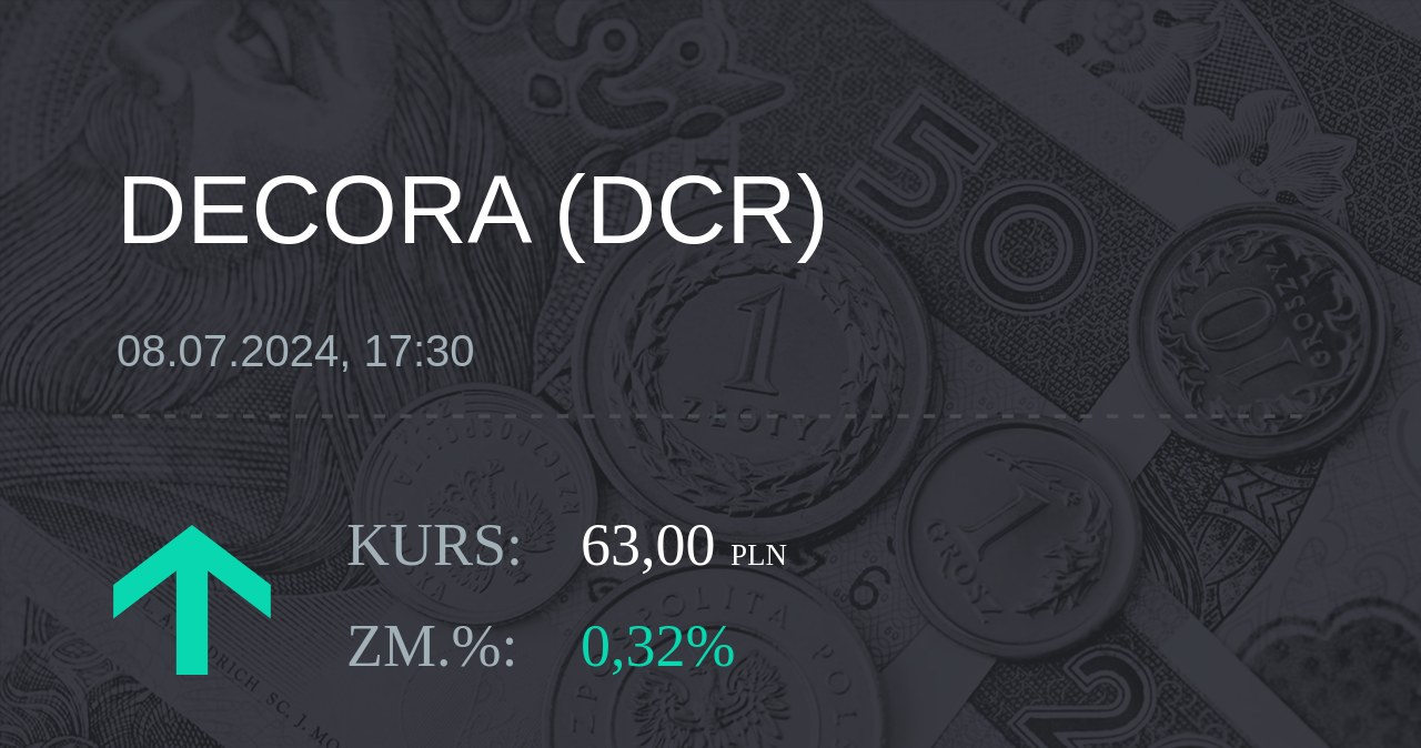 Notowania akcji spółki Decora S.A. z 8 lipca 2024 roku