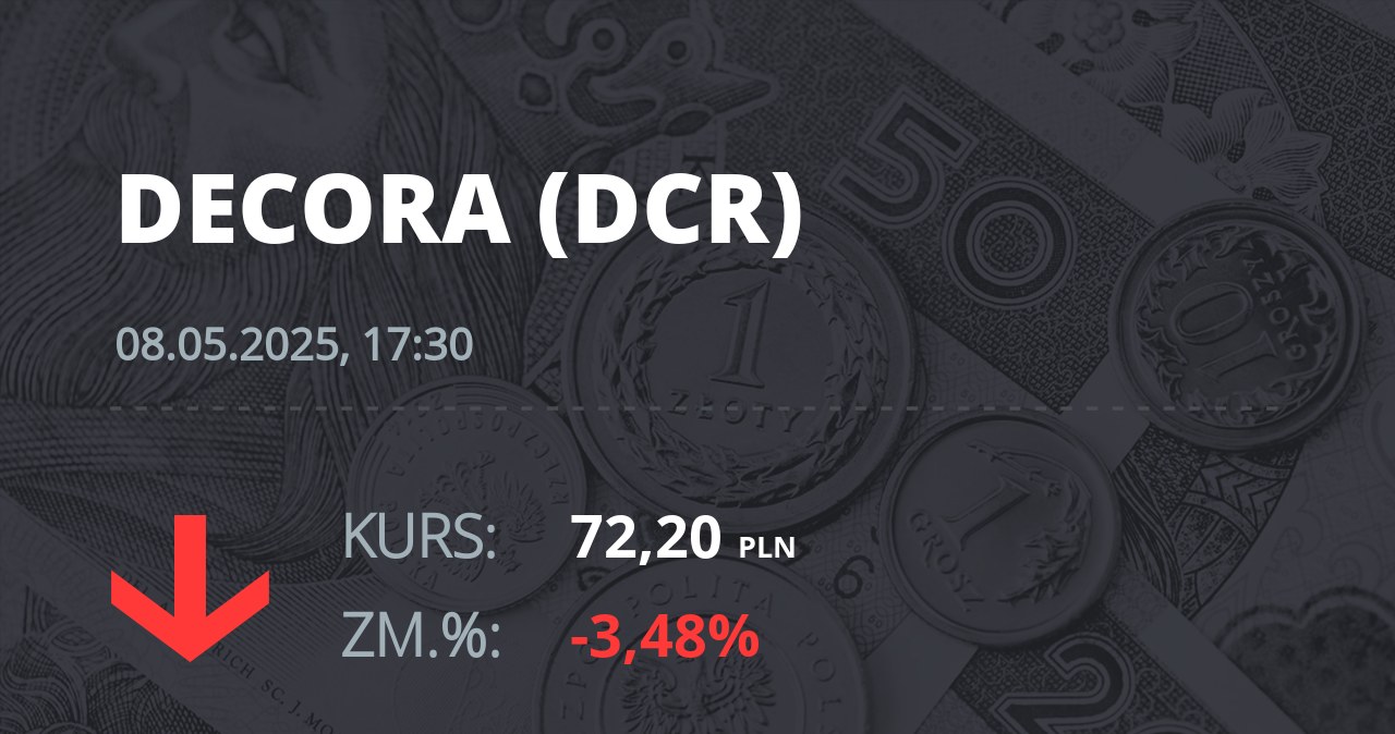 Notowania akcji spółki Decora S.A. z 8 maja 2025 roku