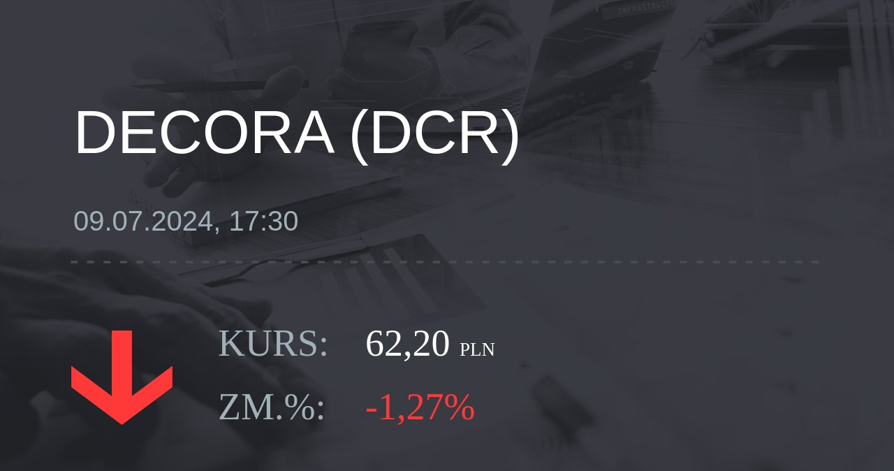 Notowania akcji spółki Decora S.A. z 9 lipca 2024 roku