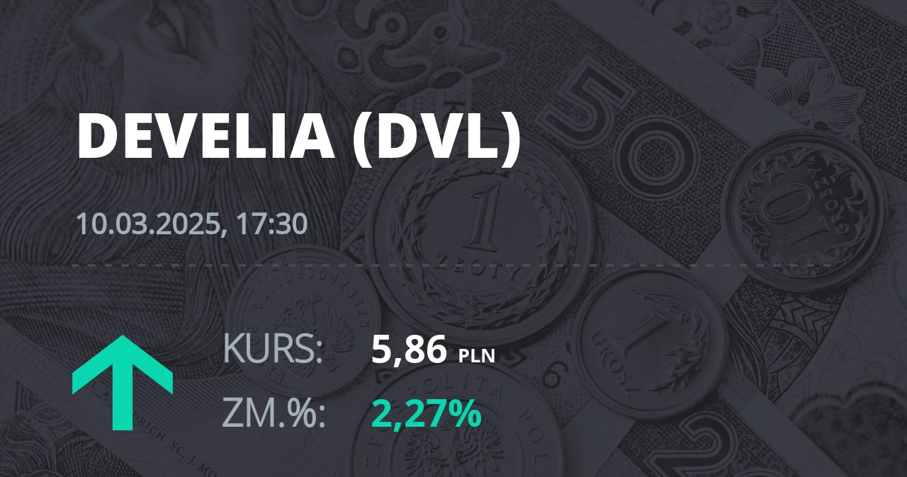 Notowania akcji spółki Develia z 10 marca 2025 roku