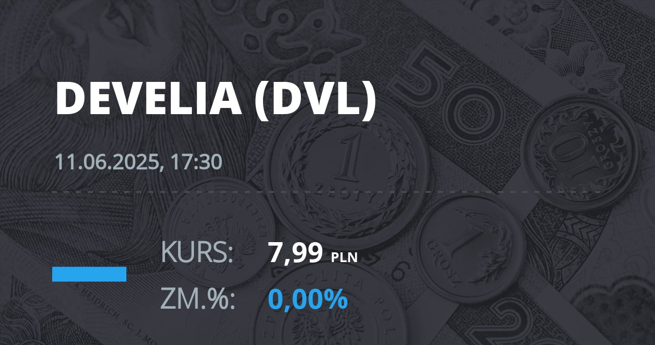Notowania akcji spółki Develia z 11 czerwca 2025 roku