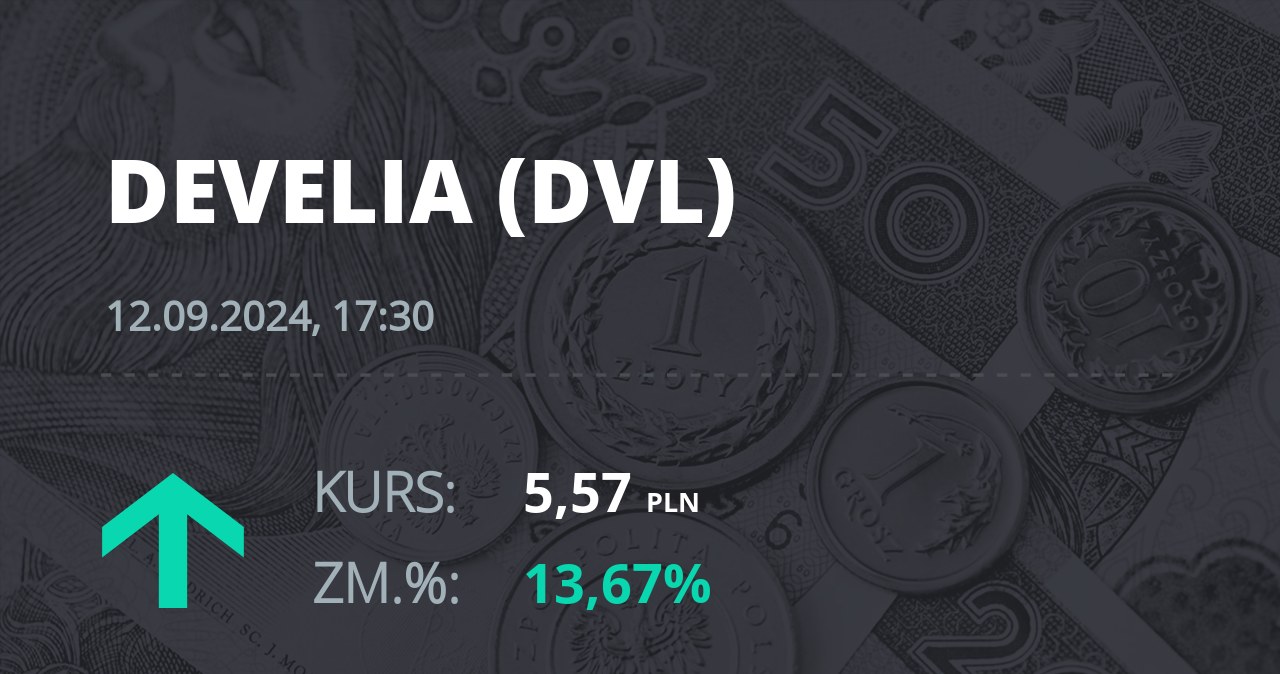 Notowania akcji spółki Develia z 12 września 2024 roku