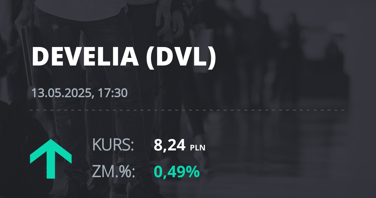 Notowania akcji spółki Develia z 13 maja 2025 roku