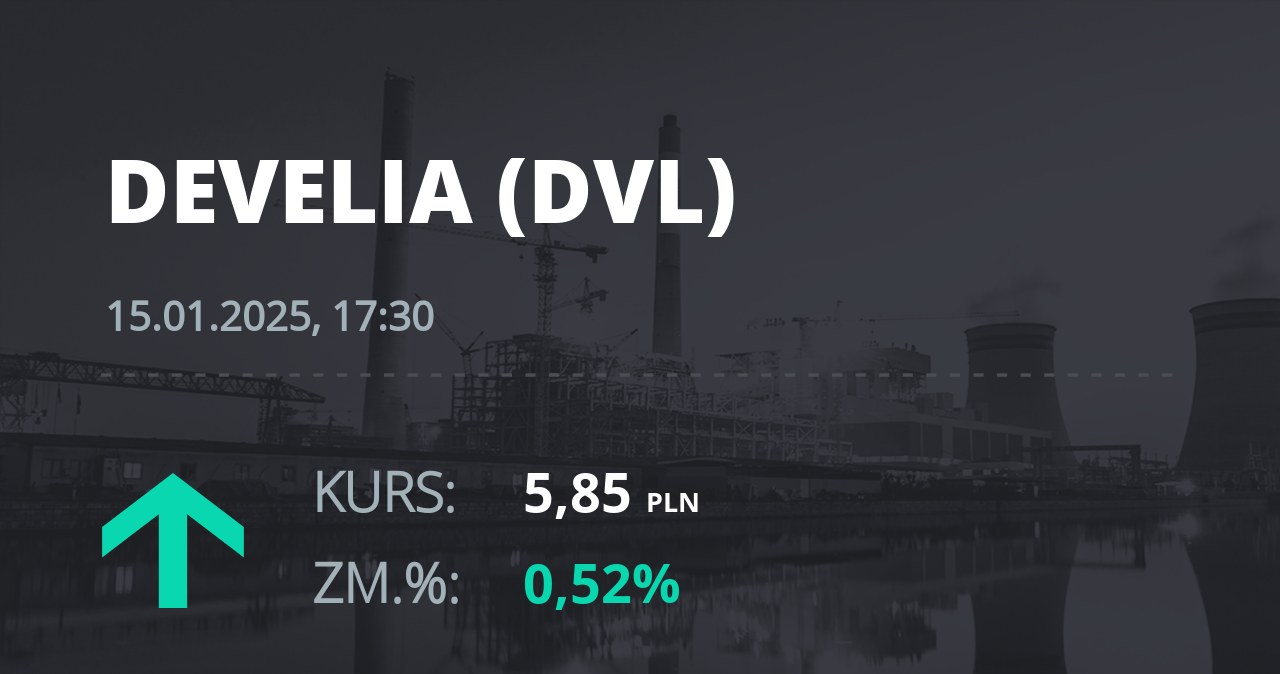 Notowania akcji spółki Develia z 15 stycznia 2025 roku