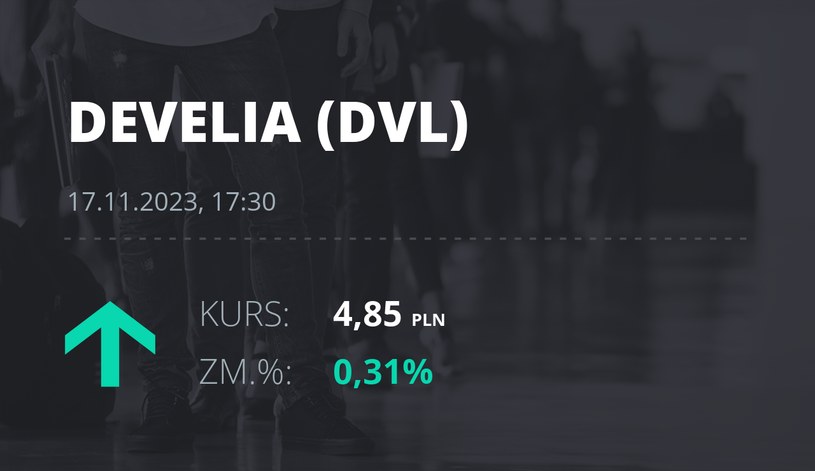 Notowania akcji spółki Develia z 17 listopada 2023 roku