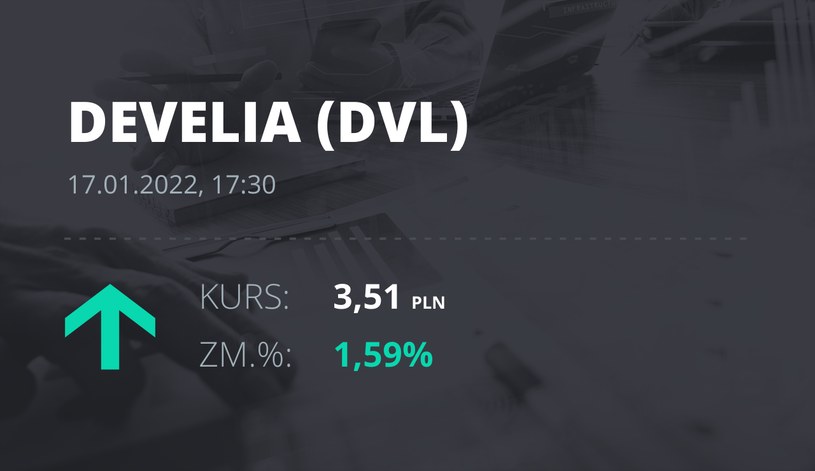 Notowania akcji spółki Develia z 17 stycznia 2022 roku