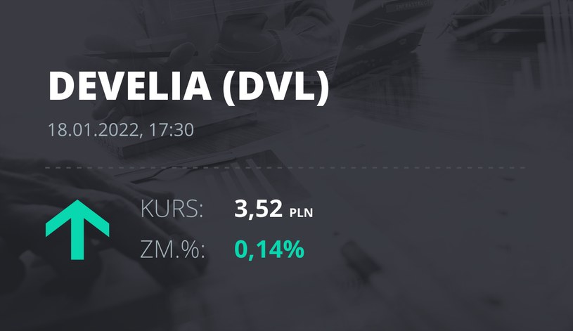 Notowania akcji spółki Develia z 18 stycznia 2022 roku