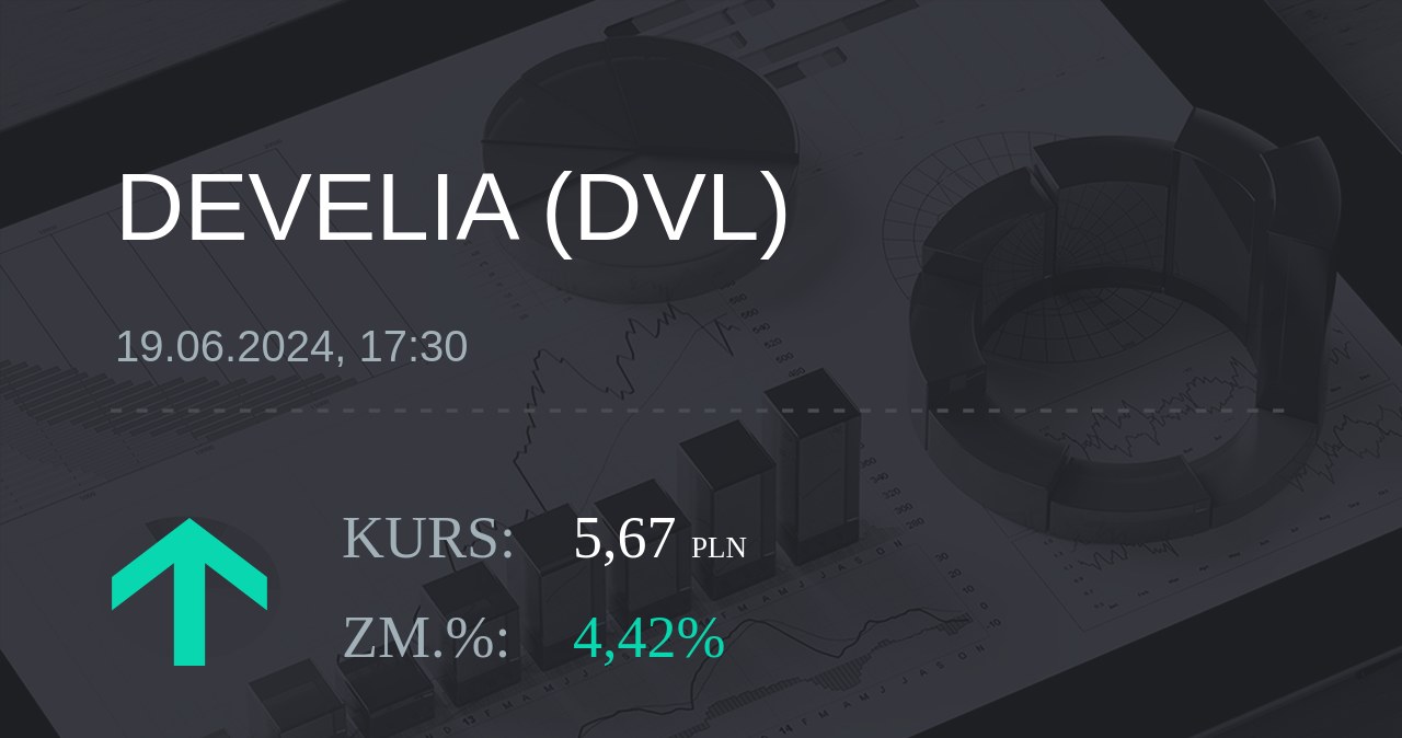 Notowania akcji spółki Develia z 19 czerwca 2024 roku