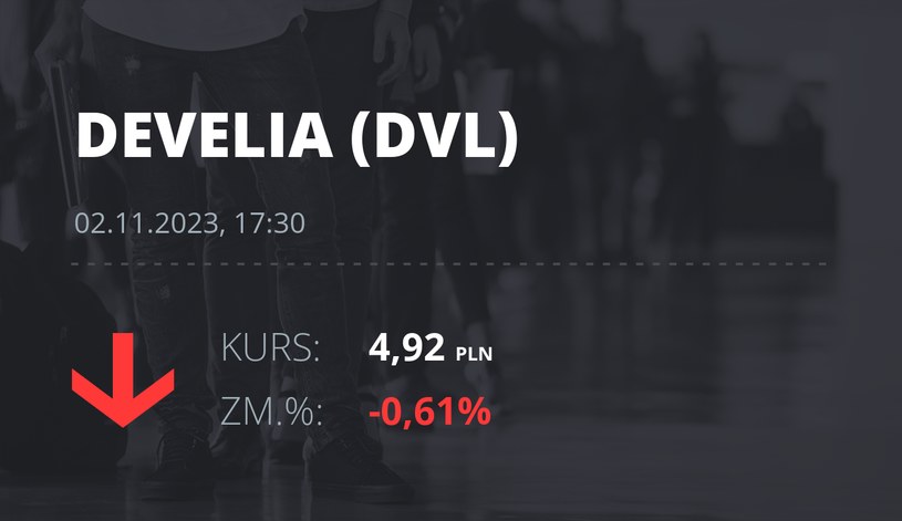 Notowania akcji spółki Develia z 2 listopada 2023 roku