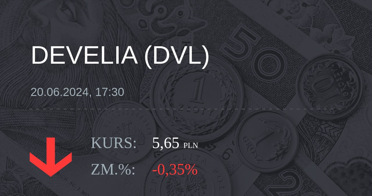 Notowania akcji spółki Develia z 20 czerwca 2024 roku