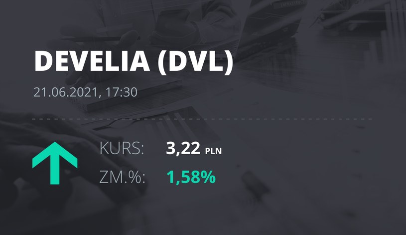 Notowania akcji spółki Develia z 21 czerwca 2021 roku