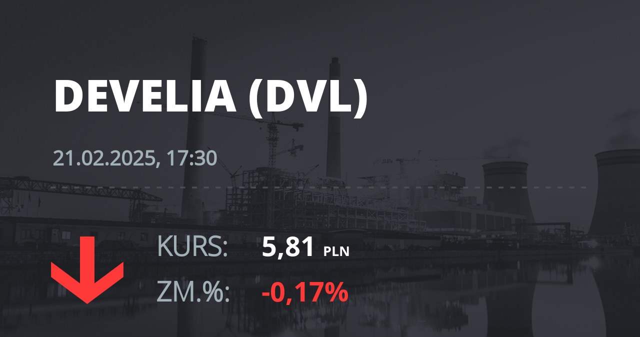 Notowania akcji spółki Develia z 21 lutego 2025 roku