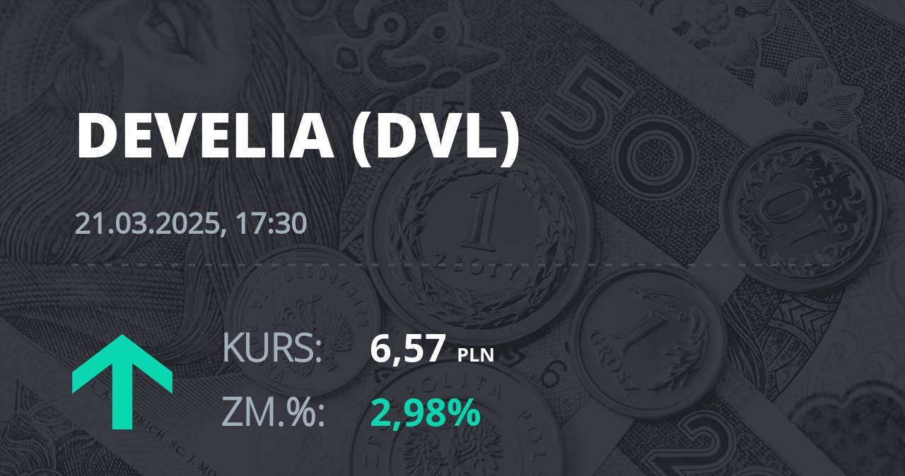 Notowania akcji spółki Develia z 21 marca 2025 roku