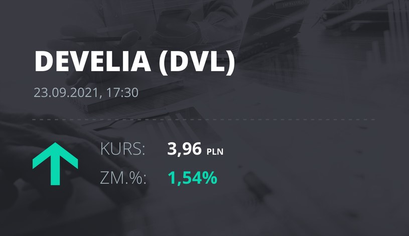 Notowania akcji spółki Develia z 23 września 2021 roku