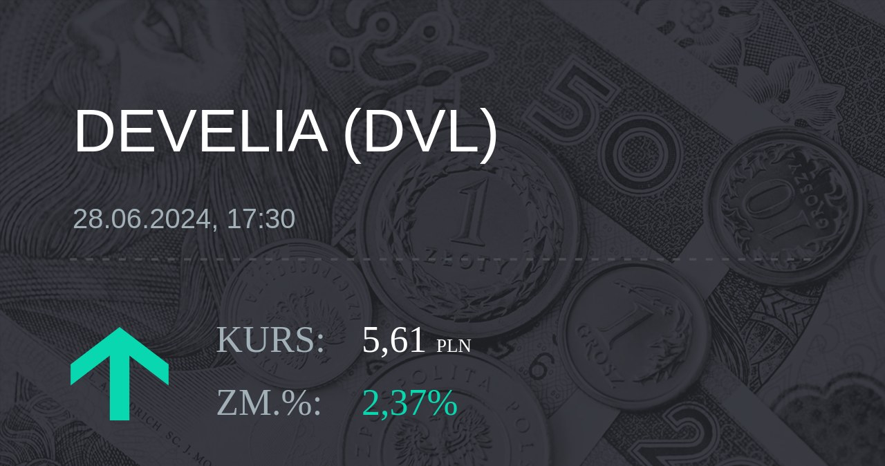 Notowania akcji spółki Develia z 28 czerwca 2024 roku