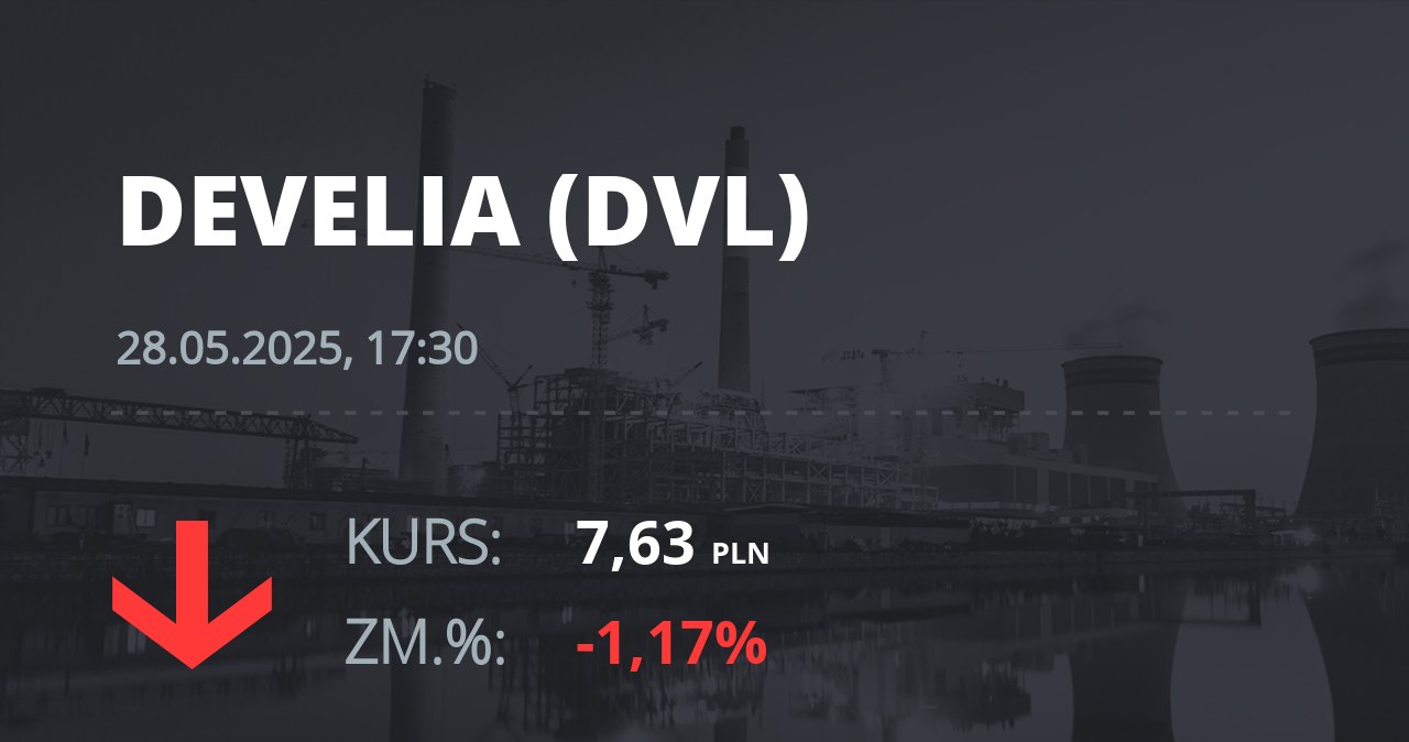 Notowania akcji spółki Develia z 28 maja 2025 roku