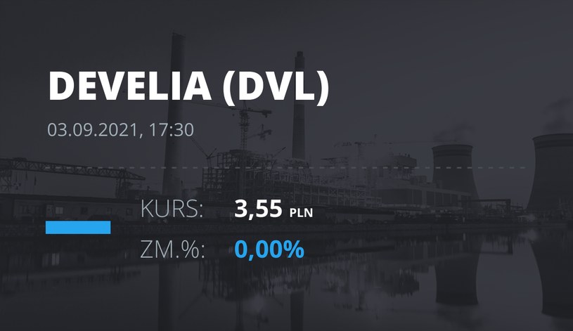 Notowania akcji spółki Develia z 3 września 2021 roku