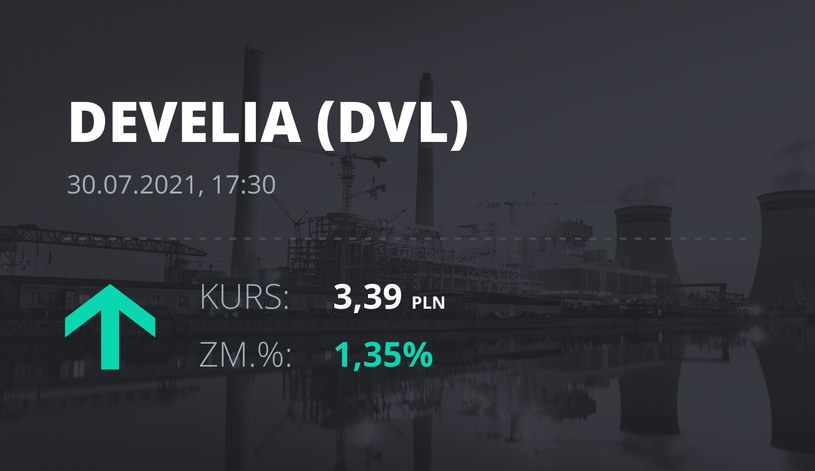 Notowania akcji spółki Develia z 30 lipca 2021 roku