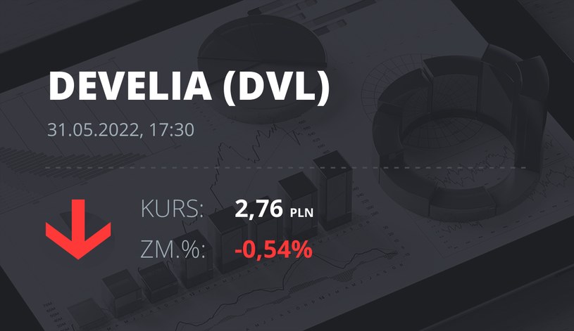 Notowania akcji spółki Develia z 31 maja 2022 roku
