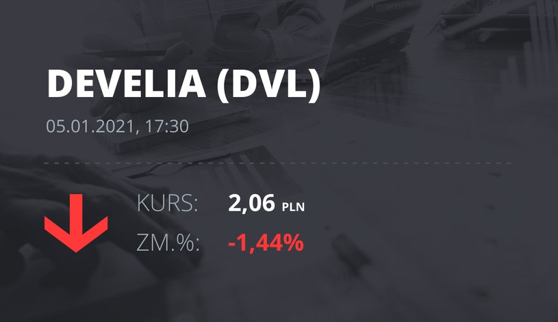 Notowania akcji spółki Develia z 5 stycznia 2021 roku