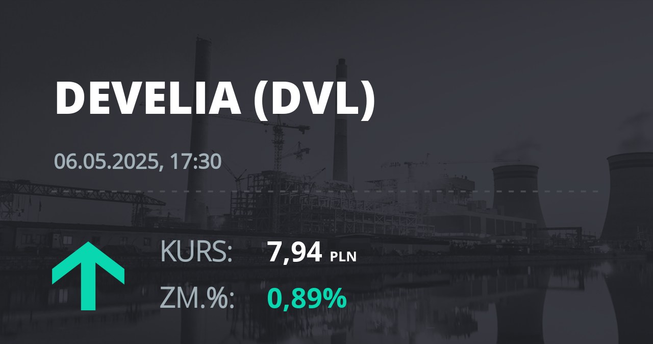 Notowania akcji spółki Develia z 6 maja 2025 roku
