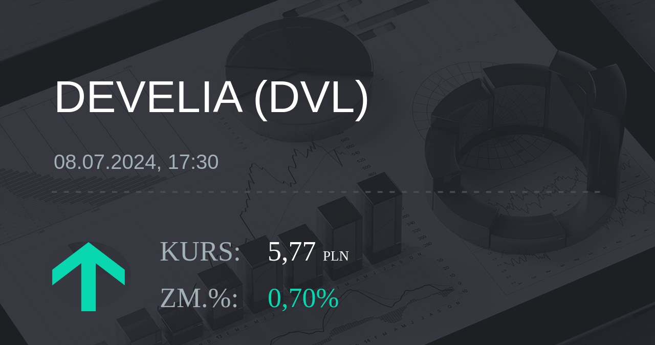 Notowania akcji spółki Develia z 8 lipca 2024 roku