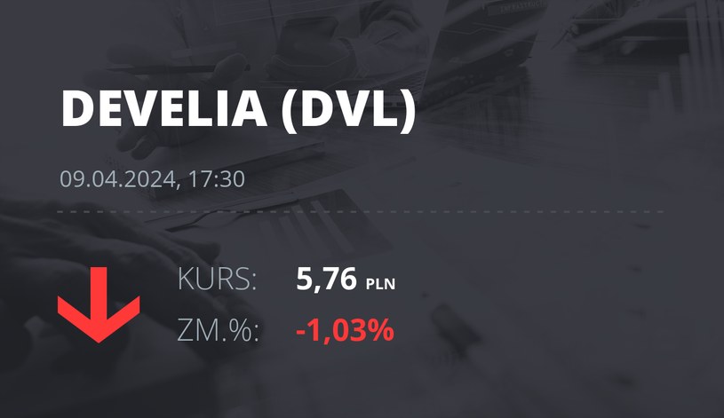 Notowania akcji spółki Develia z 9 kwietnia 2024 roku