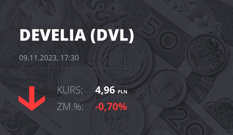 Notowania akcji spółki Develia z 9 listopada 2023 roku