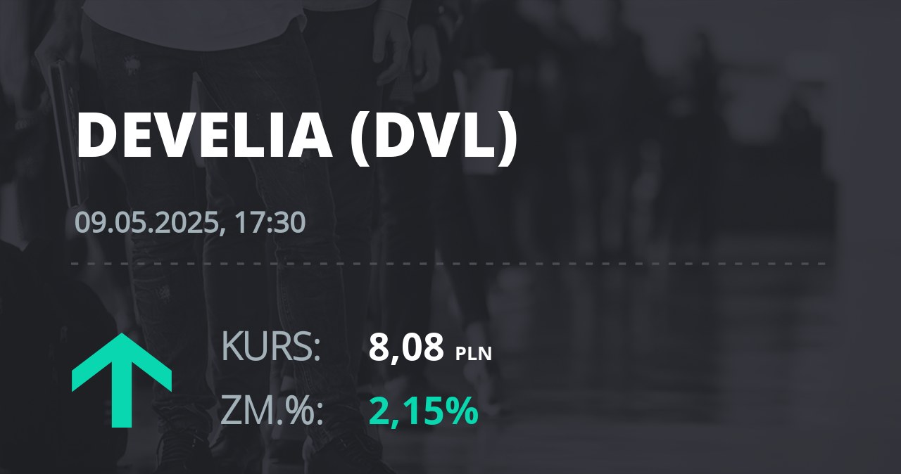 Notowania akcji spółki Develia z 9 maja 2025 roku