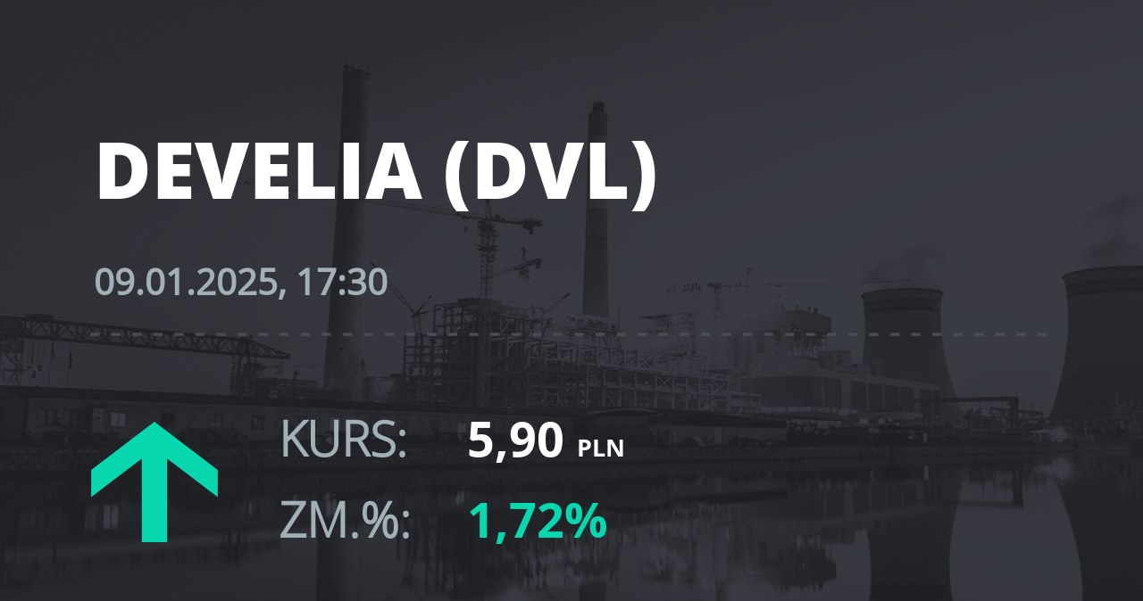 Notowania akcji spółki Develia z 9 stycznia 2025 roku