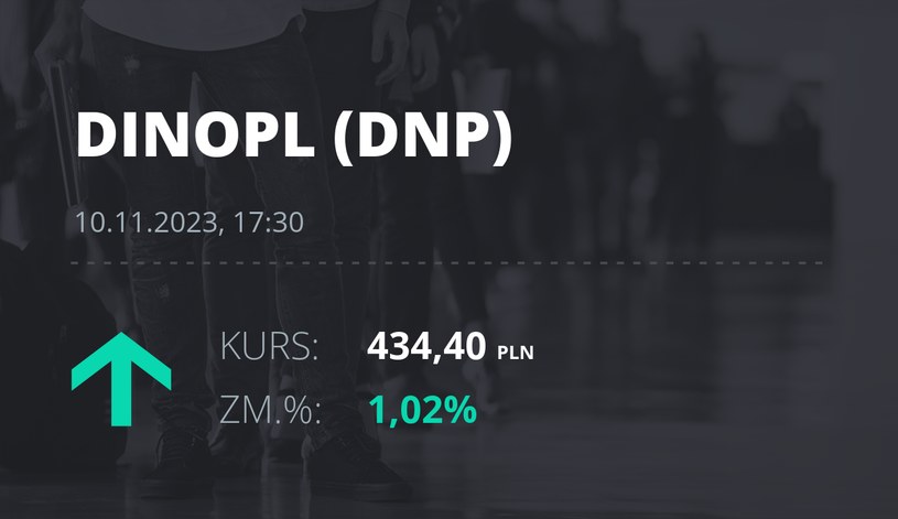 Notowania akcji spółki Dino z 10 listopada 2023 roku