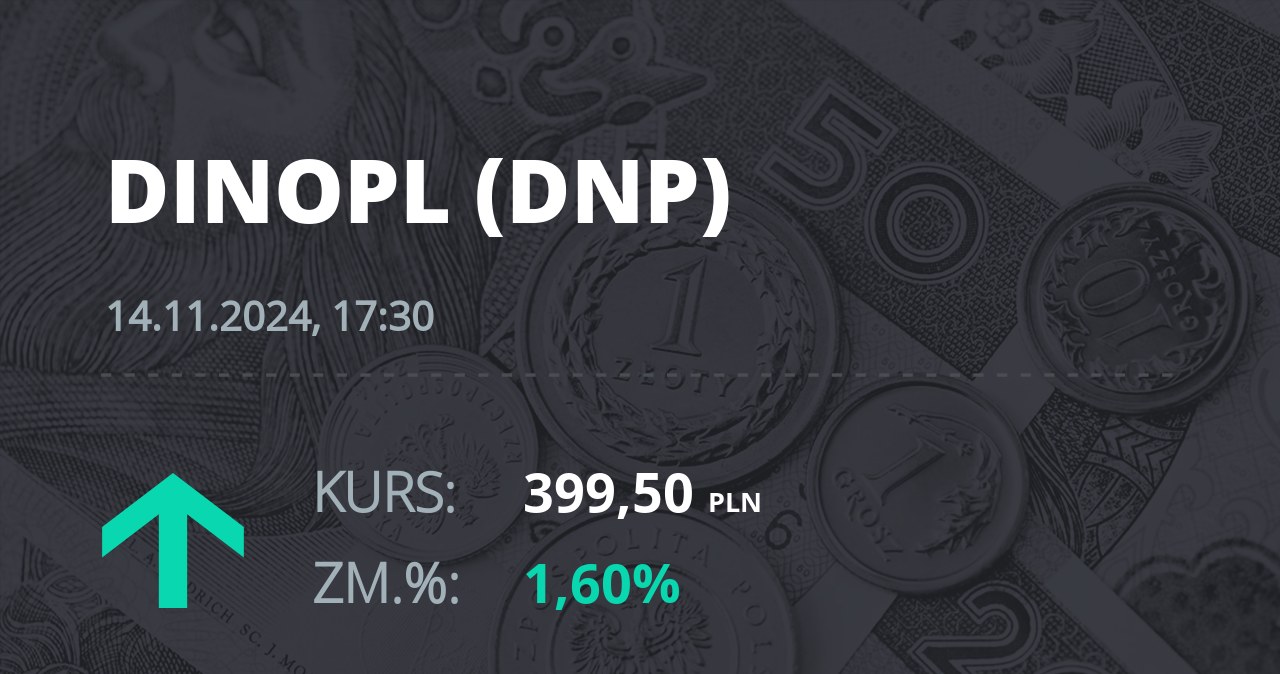 Notowania akcji spółki Dino z 14 listopada 2024 roku