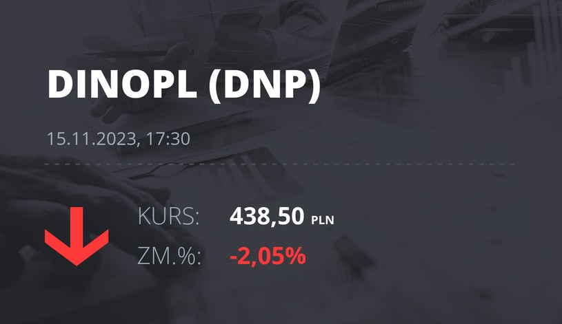 Notowania akcji spółki Dino z 15 listopada 2023 roku