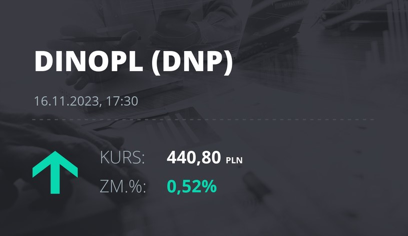 Notowania akcji spółki Dino z 16 listopada 2023 roku
