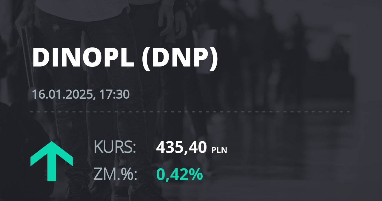 Notowania akcji spółki Dino z 16 stycznia 2025 roku