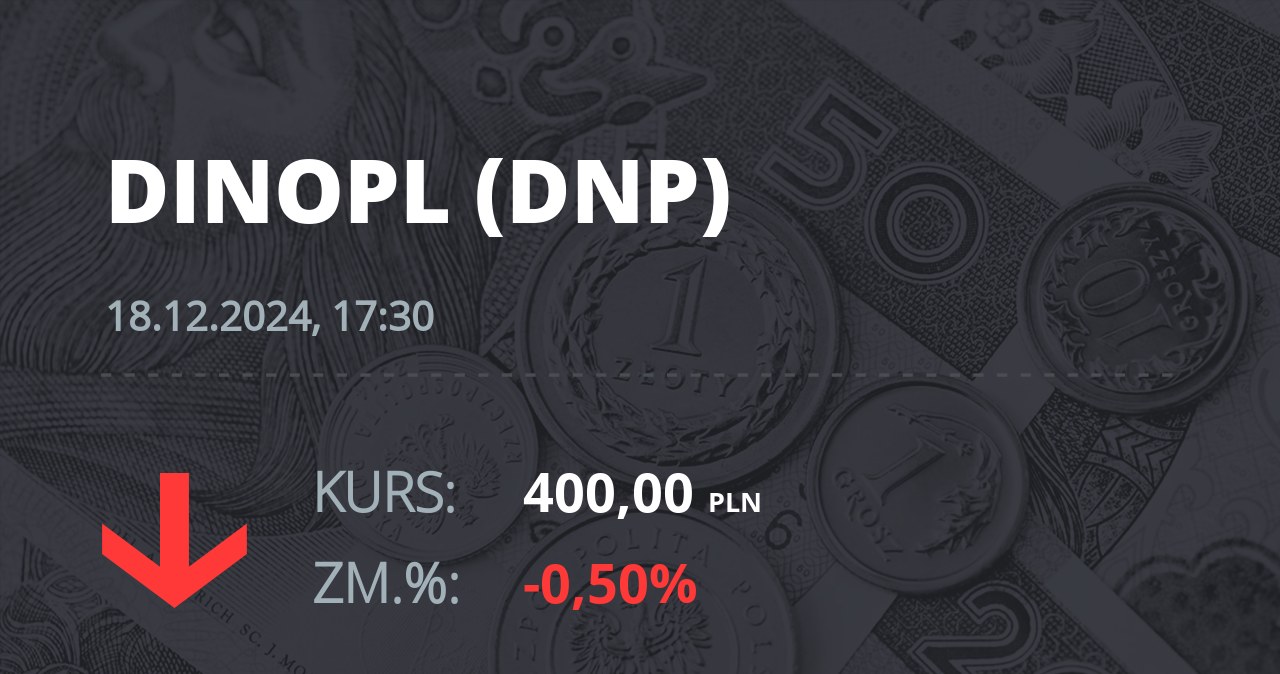 Notowania akcji spółki Dino z 18 grudnia 2024 roku