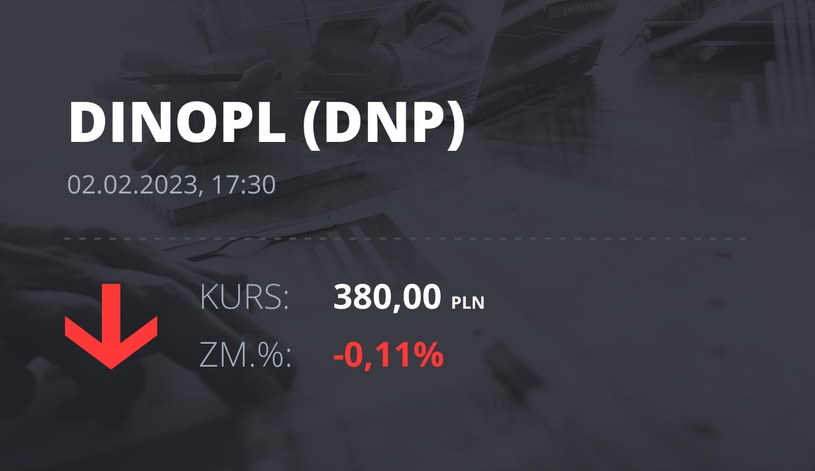 Notowania akcji spółki Dino z 2 lutego 2023 roku