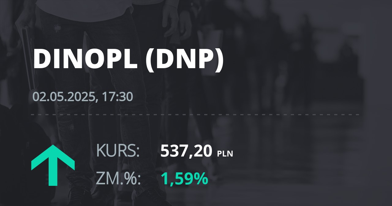 Notowania akcji spółki Dino z 2 maja 2025 roku