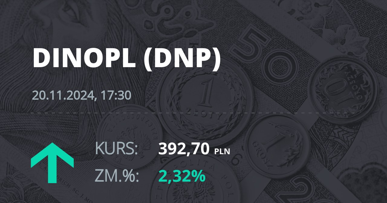 Notowania akcji spółki Dino z 20 listopada 2024 roku