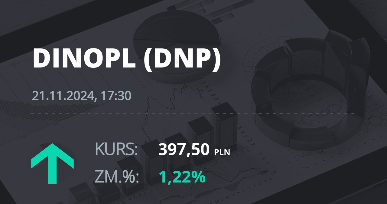 Notowania akcji spółki Dino z 21 listopada 2024 roku