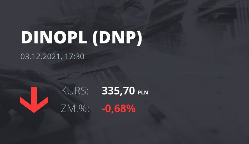 Notowania akcji spółki Dino z 3 grudnia 2021 roku