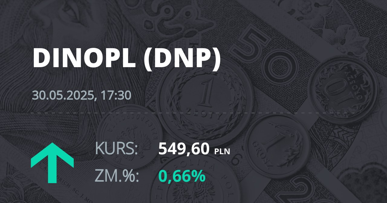 Notowania akcji spółki Dino z 30 maja 2025 roku