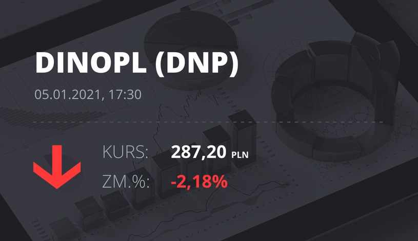 Notowania akcji spółki Dino z 5 stycznia 2021 roku