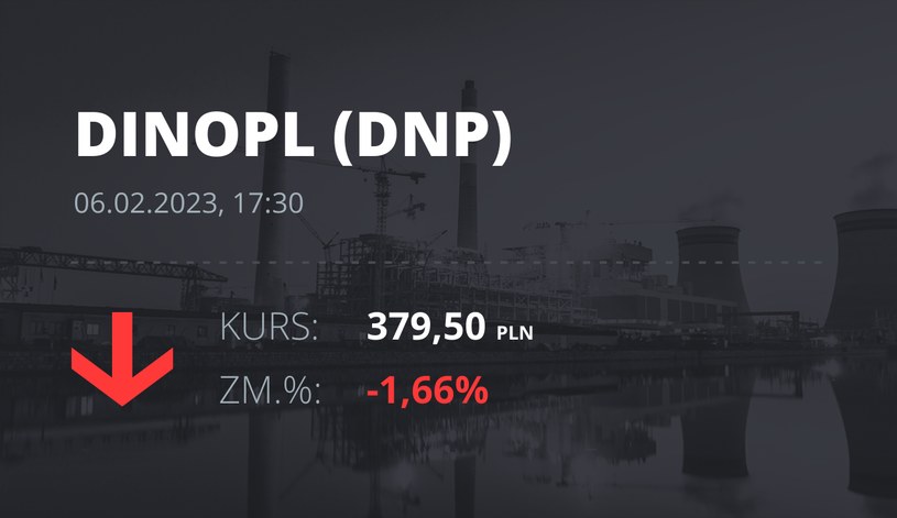 Notowania akcji spółki Dino z 6 lutego 2023 roku