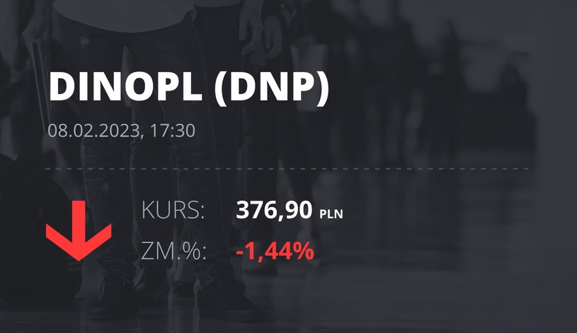 Notowania akcji spółki Dino z 8 lutego 2023 roku