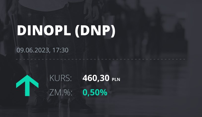 Notowania akcji spółki Dino z 9 czerwca 2023 roku