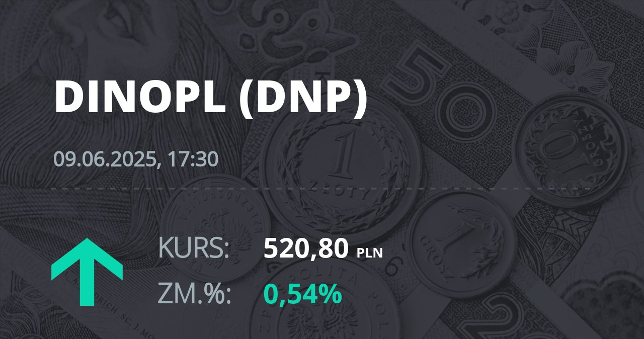 Notowania akcji spółki Dino z 9 czerwca 2025 roku